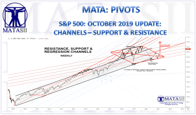 10-09-19-MATA-PIVOTS-OCTOBER 2019--Resistance & Support-1